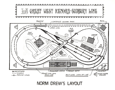 The Great West Rocky Mountain Kenora-Sudbury Railroad Company